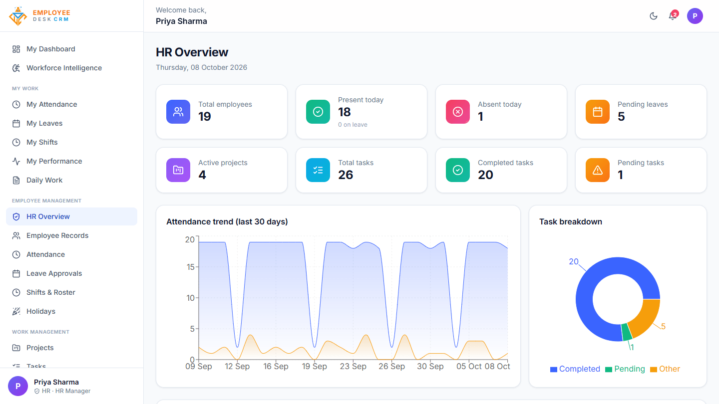 Employee Desk - HR overview for an HR manager, with their own work and the HR management menu