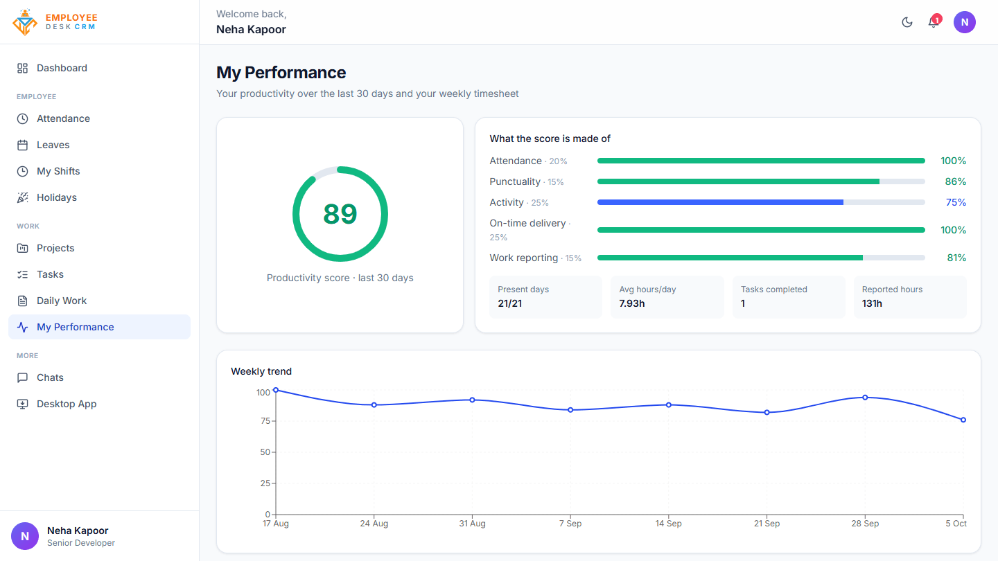 Employee Desk - Employee view of their own productivity score, components and trend