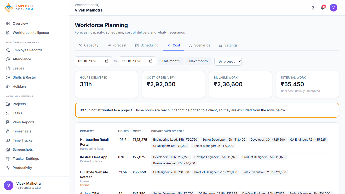 Employee Desk - Cost of delivery by project with breakdown by role
