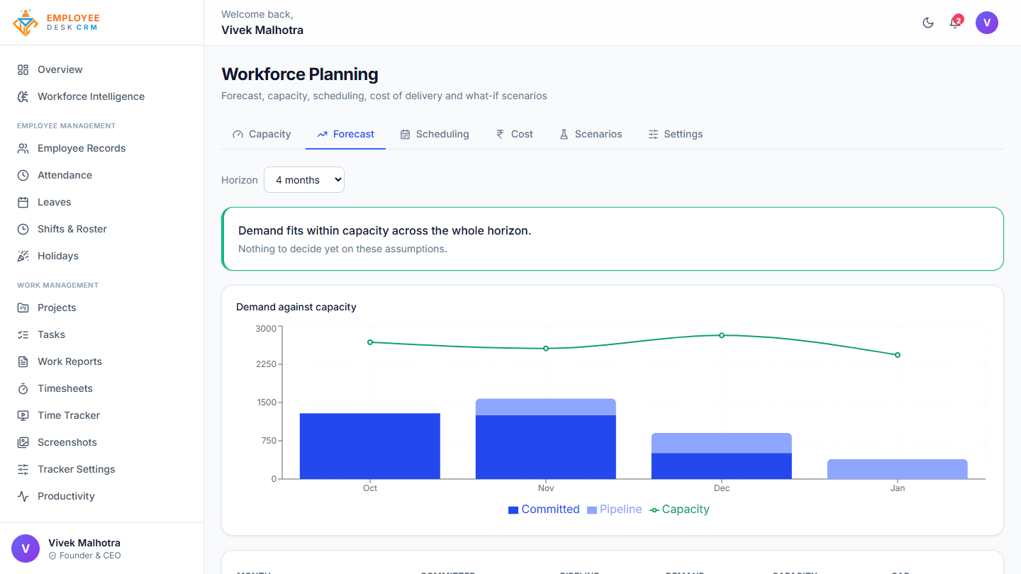 Employee Desk - Six-month forecast of committed and pipeline demand against capacity