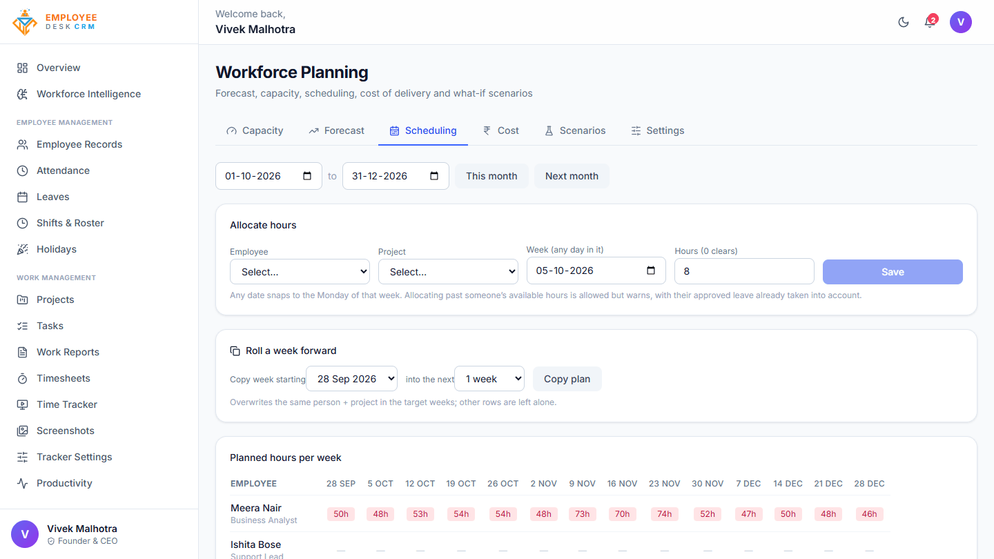 Employee Desk - Planned hours per person per week across projects