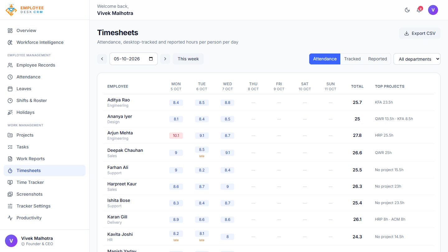 Employee Desk - Weekly timesheet comparing attendance, tracked and reported hours per person