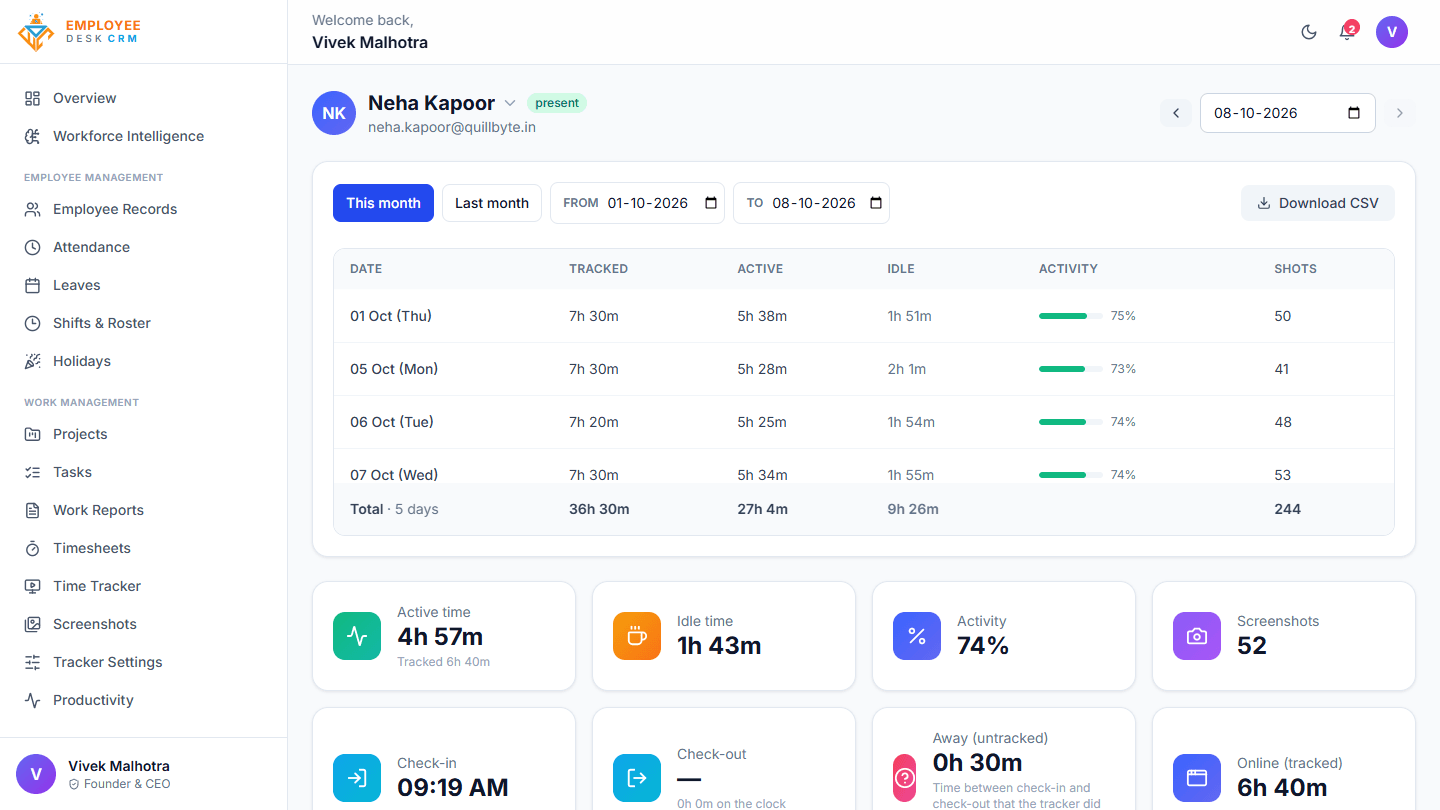 Employee Desk - One employee’s tracked days with active, idle and activity per day