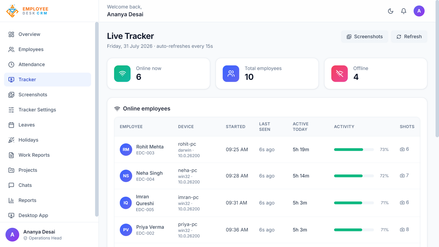 Live tracker board in Employee Desk showing which employees are tracking right now, their active time today and their activity percentage.